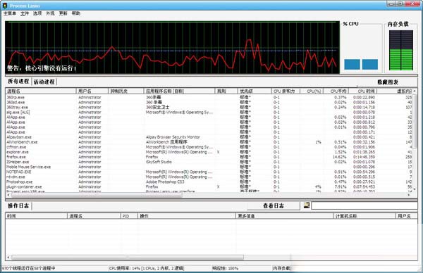 Process Lasso cpuŻɫİ
